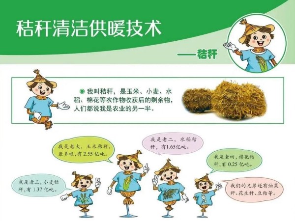 圖解丨什么是秸稈直燃鍋爐清潔供暖技術(shù)？